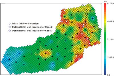 Infill well placement optimization for secondary development of waterflooding oilfields with SPSA algorithm